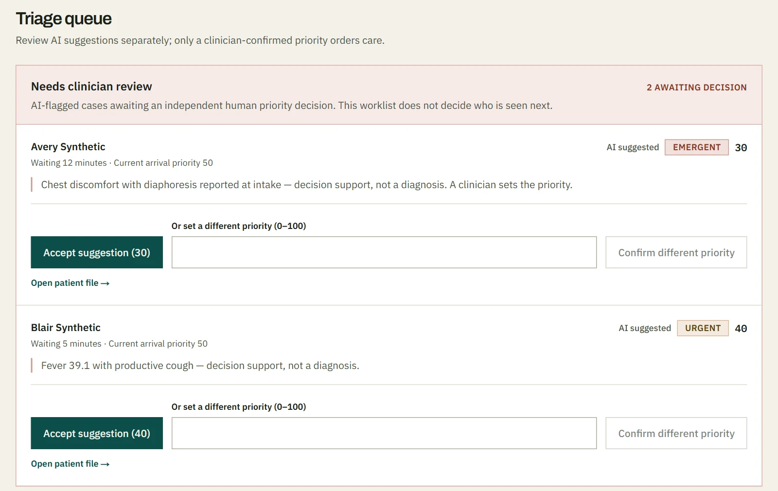 Medeor triage queue: two synthetic patients awaiting clinician review, each AI suggestion labeled decision support, not a diagnosis, with Accept or set a different priority